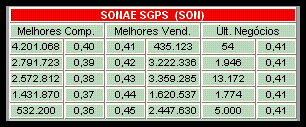 sonae.gif