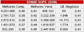 SON 20030205 FT COF.jpg