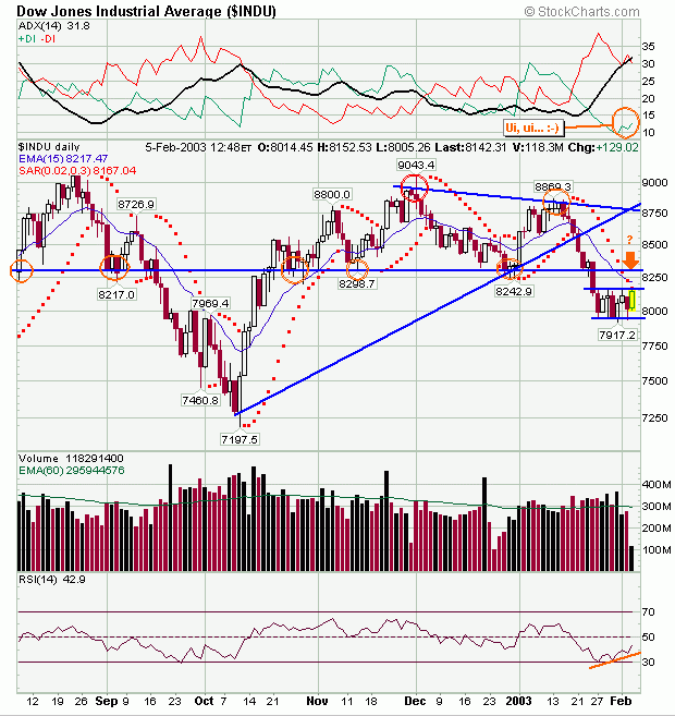 djia0502.gif