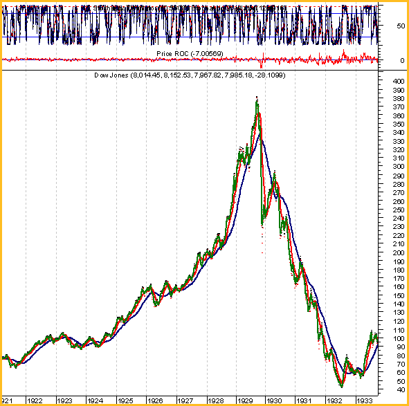 20030205_dow.gif