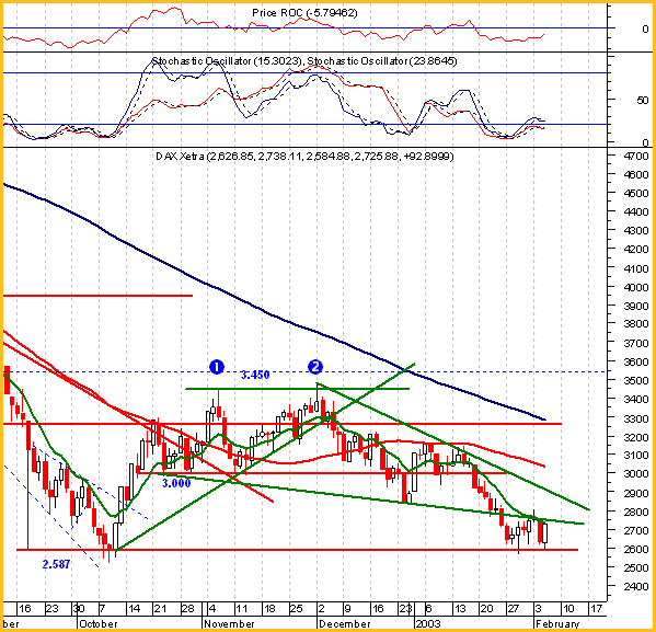 20030205_dax.gif