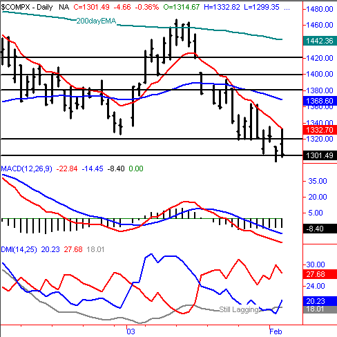 012303dtwgraph.gif