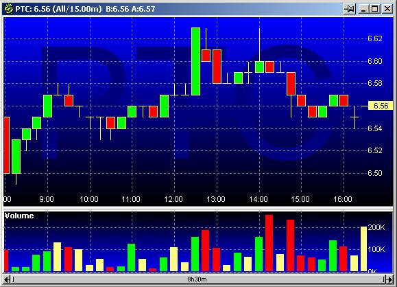 ptc 20030206 FT intraday.jpg