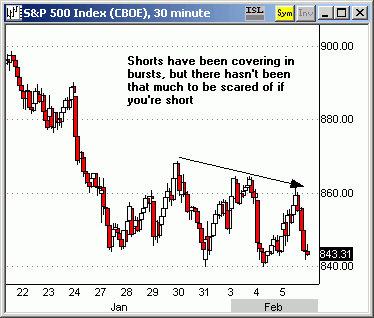 012303dtwgraph.gif