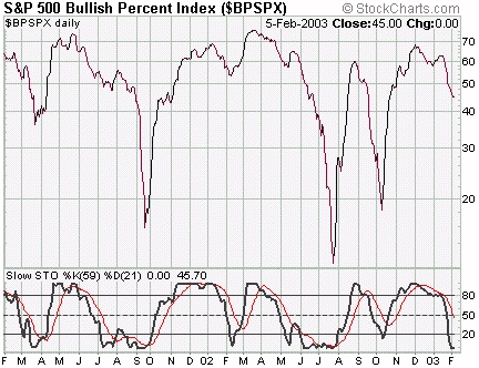 BPSPX.jpg