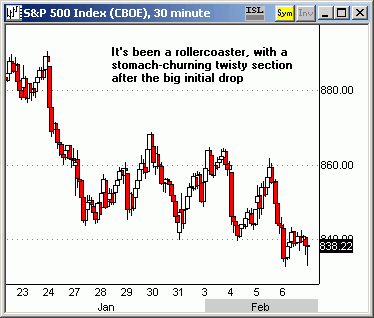 012303dtwgraph.gif