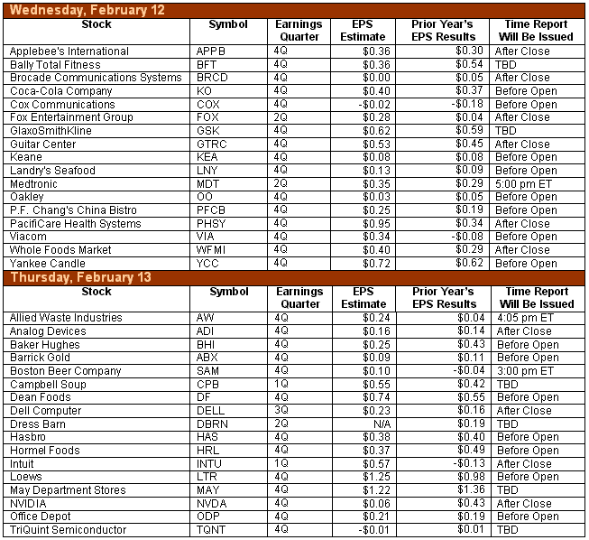 030207earnings2.gif