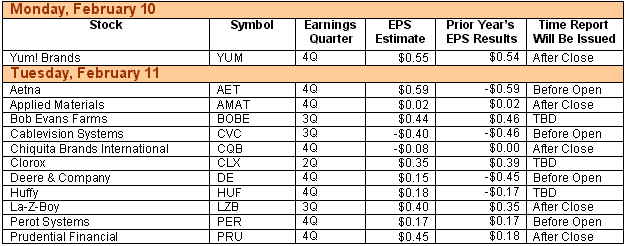030207earnings1.gif