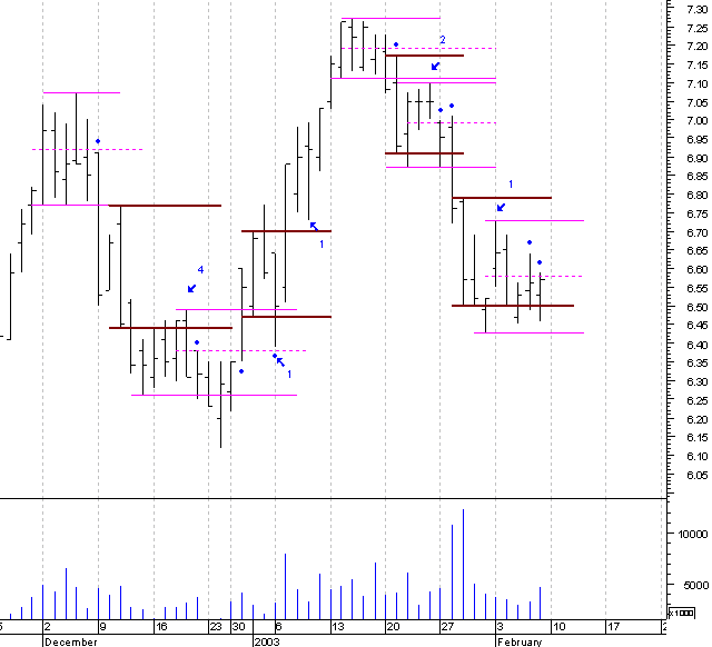 ptc.gif