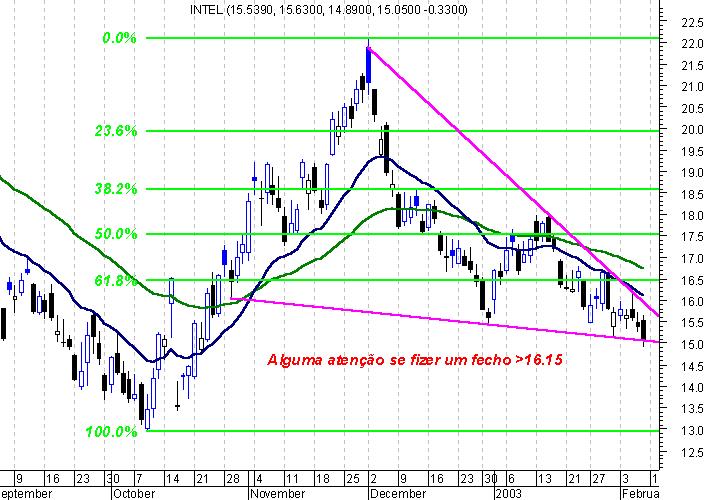 intccl070203.jpg