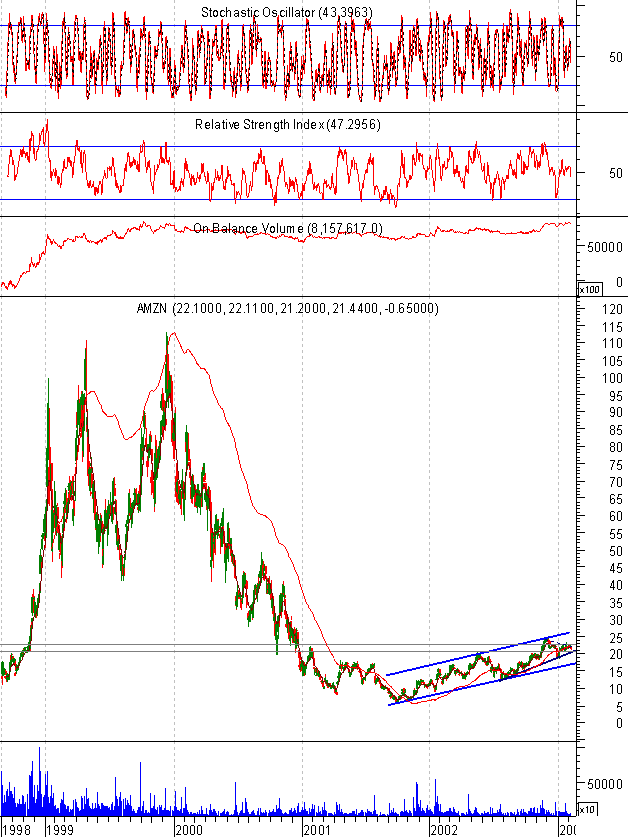 amzn-20030207-longoprazo.gif