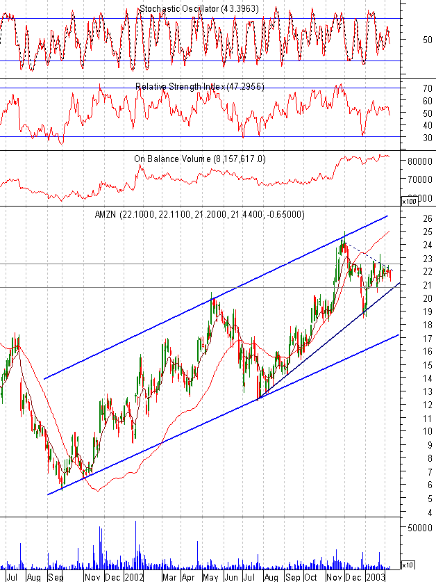 amzn-20030207-medioprazo.gif