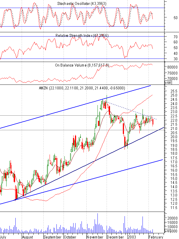 amzn-20030207-curtoprazo.gif
