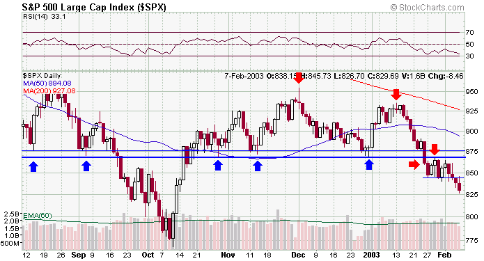 spx-20030208a.gif