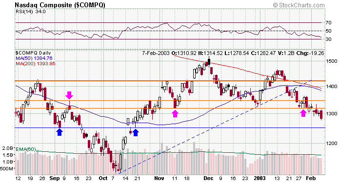 compx-20030208a.gif