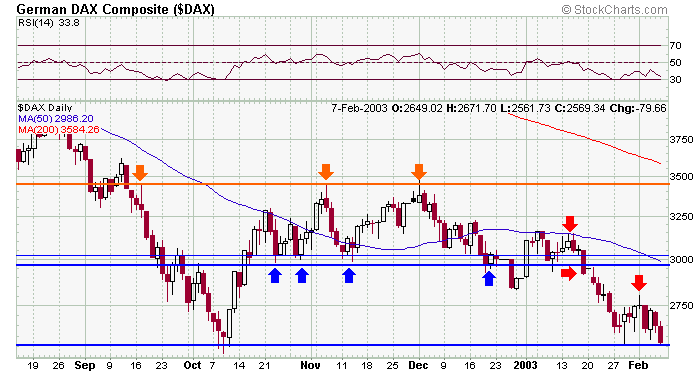 dax-20030208a.gif