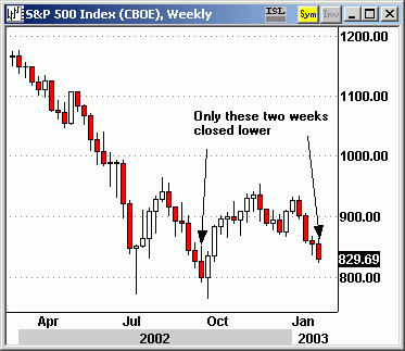 012303dtwgraph.gif