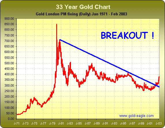 33yeargold.gif