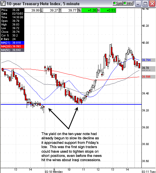 10-y Treasury.gif