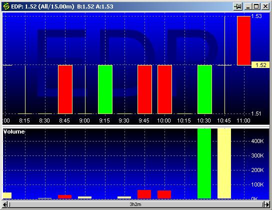 EDP 20030211 FT intraday.jpg