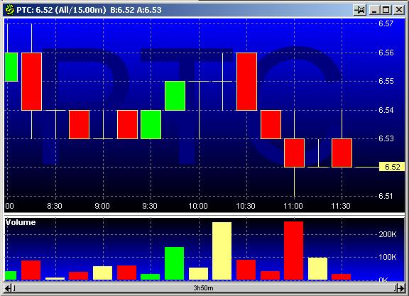 PTC 20030211 FT intraday.jpg