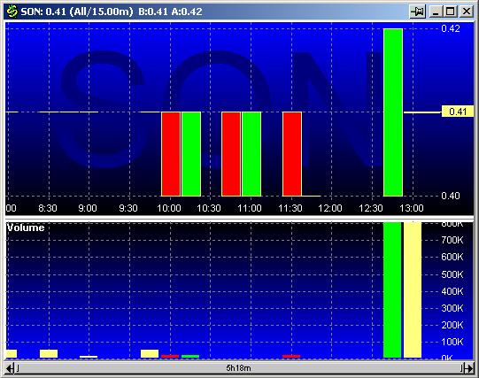 SON 20030211 FT intraday.jpg