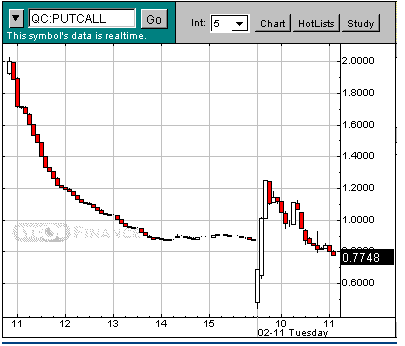 putcall110203.jpg