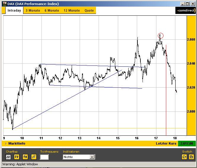 DAX 20030211 FT intraday.jpg
