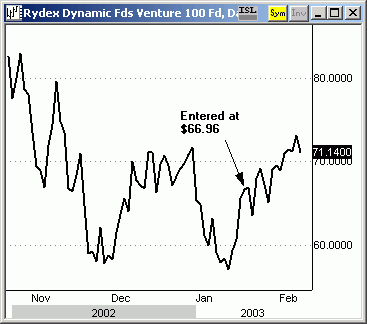 021103ryvnx.gif