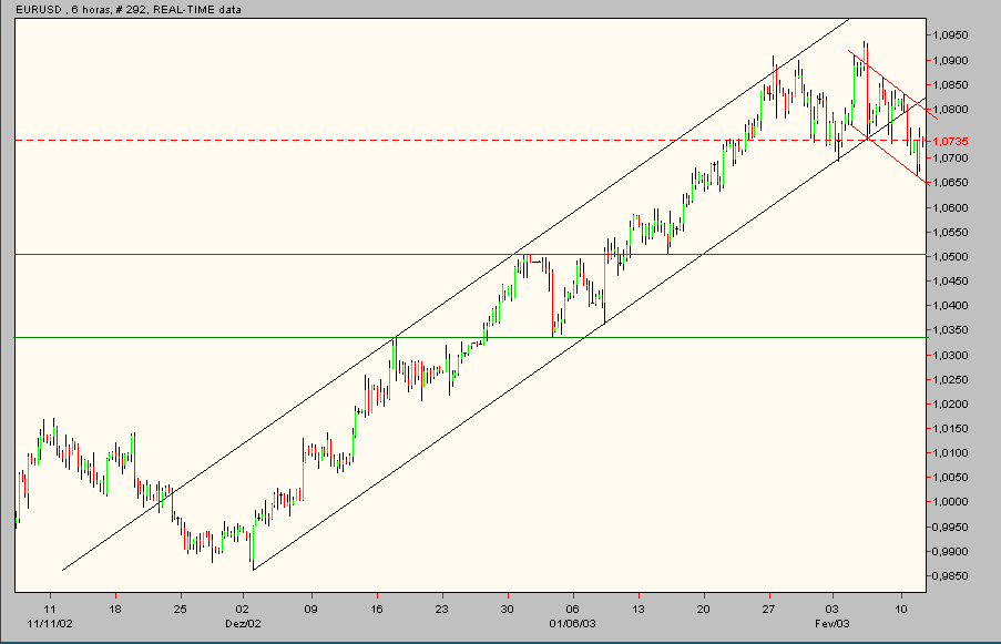 eur_11_02_2003.gif