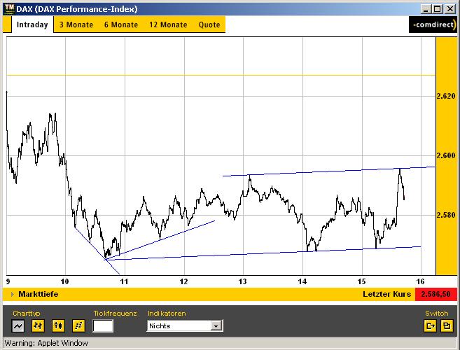 DAX 20030212 FT intraday.jpg