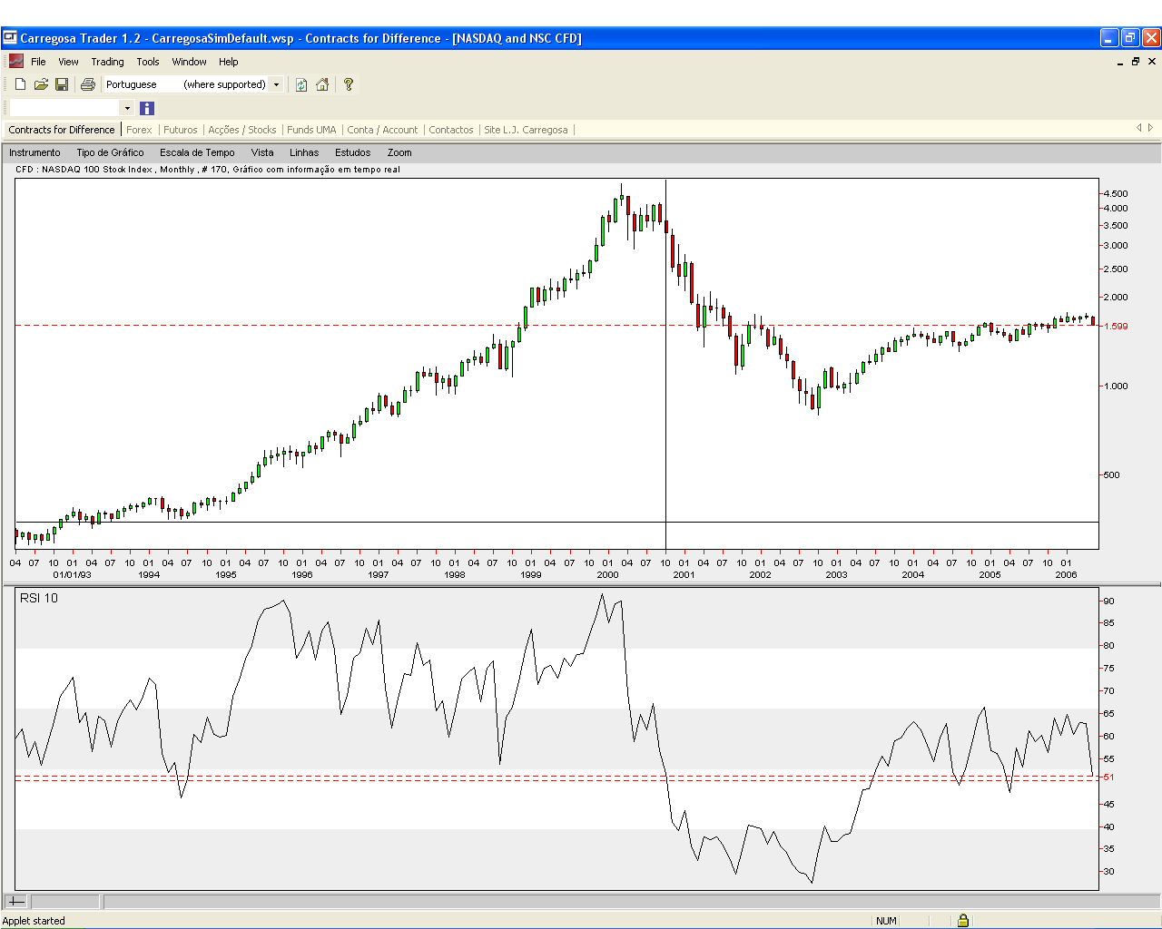 Nasdaq100 mensal_log.PNG