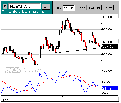 ndx.jpg
