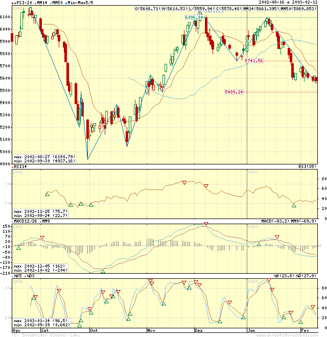 igcharts.gif