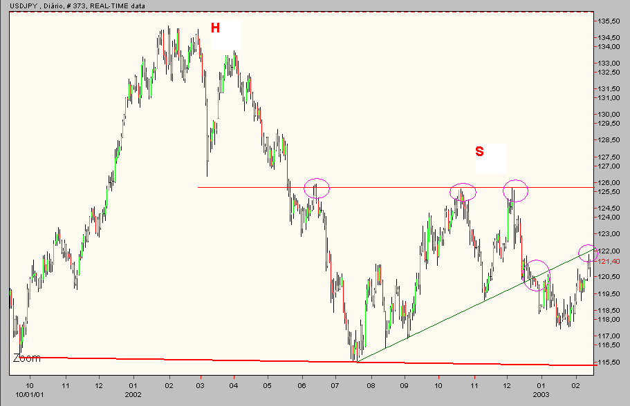 usdjpy_12_02_2003.gif