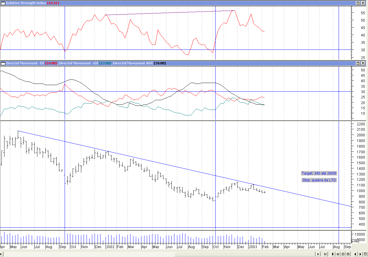 ndx_tgt.gif