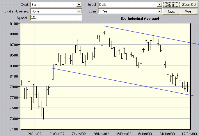 DOW.gif