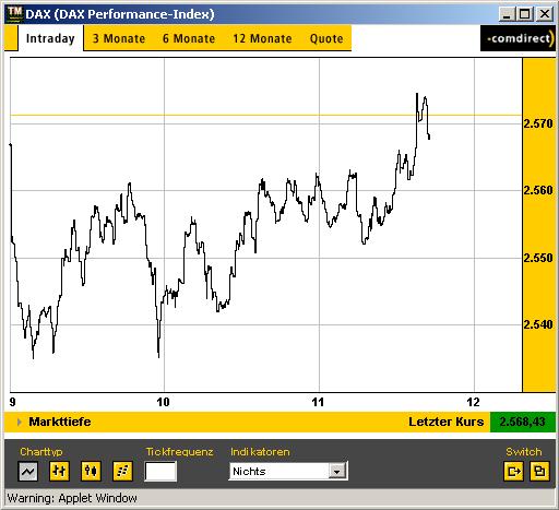 DAX 20030213 FT intraday.jpg