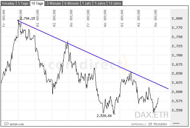 dax10dias.jpg