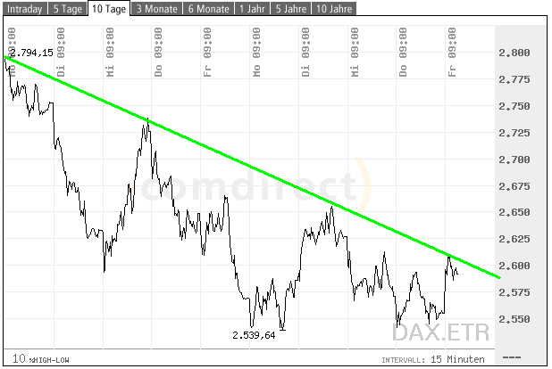 dax10dias.jpg