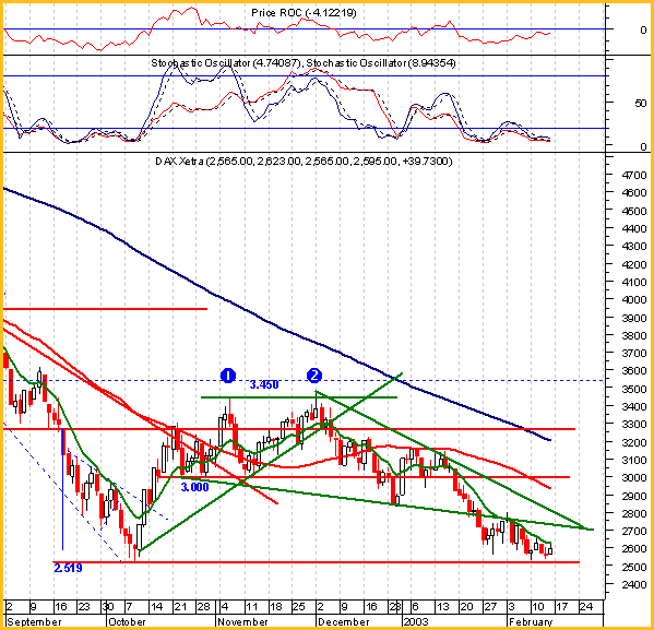 20030214_dax.gif