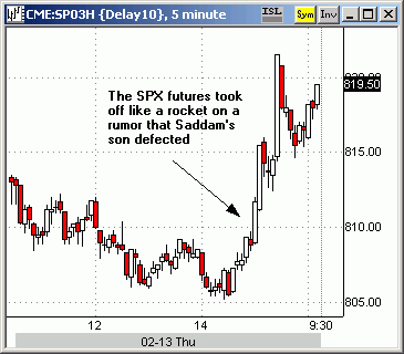 021403spx5.gif