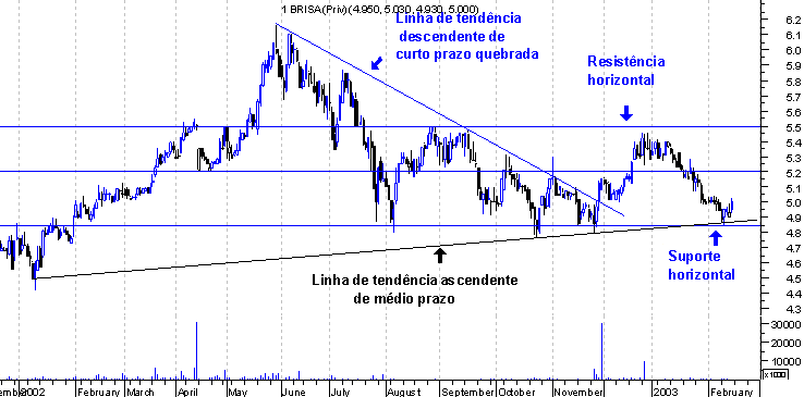 forum-brisa1.gif