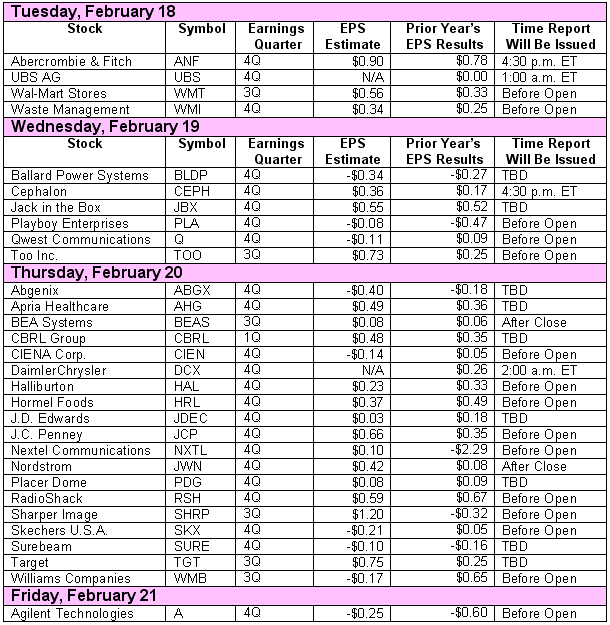 030214earnings1.gif