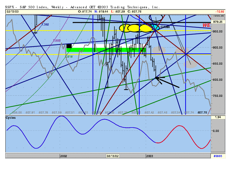 SPX500-Weekly.gif