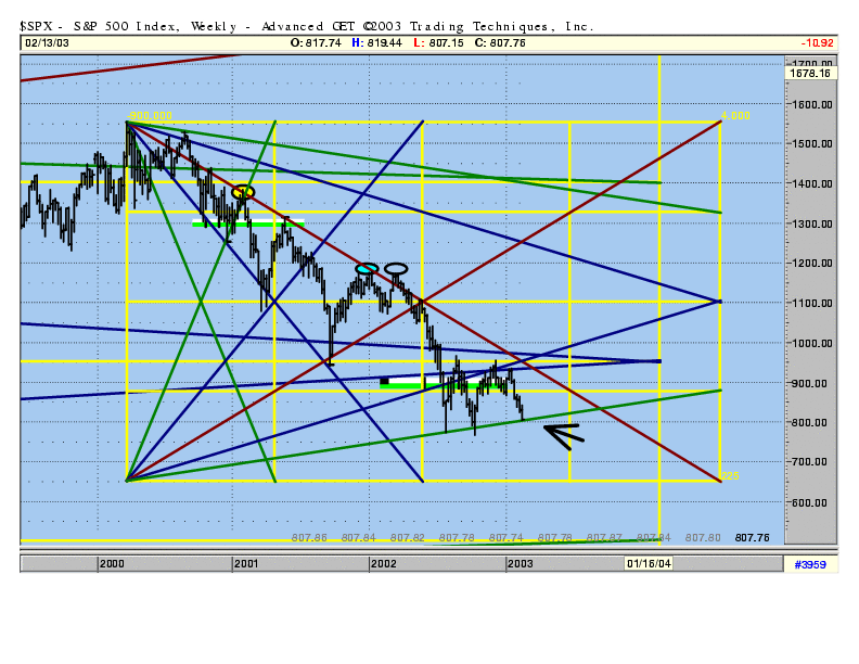S&P500-Weekly.gif