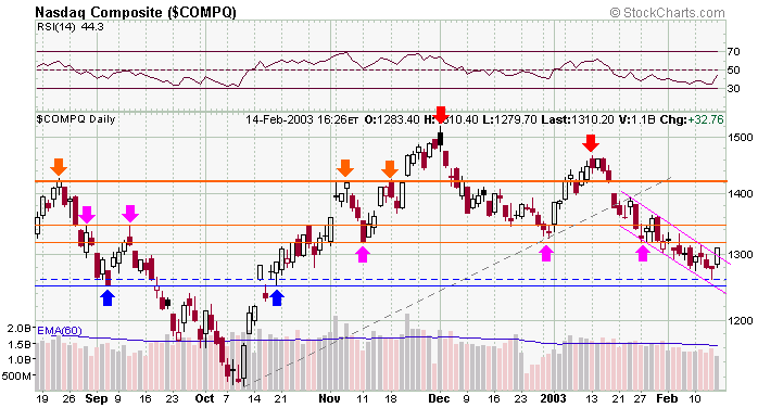 compx-20030215a.gif