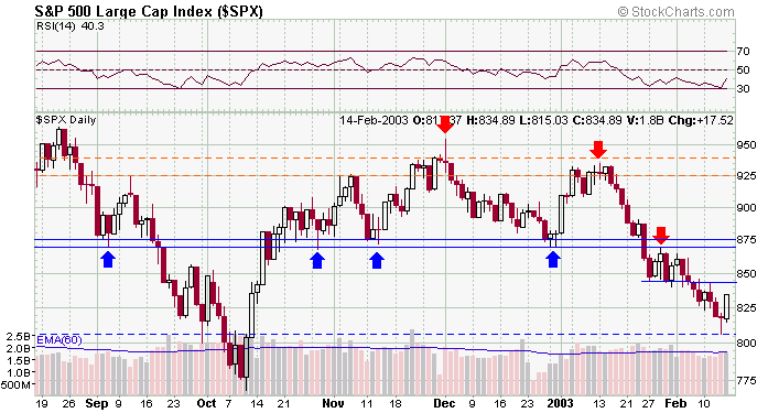 spx-20030215a.gif