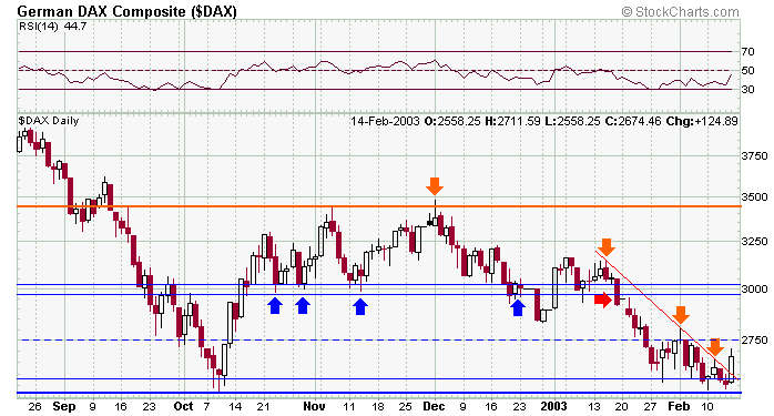 dax-20030215a.gif