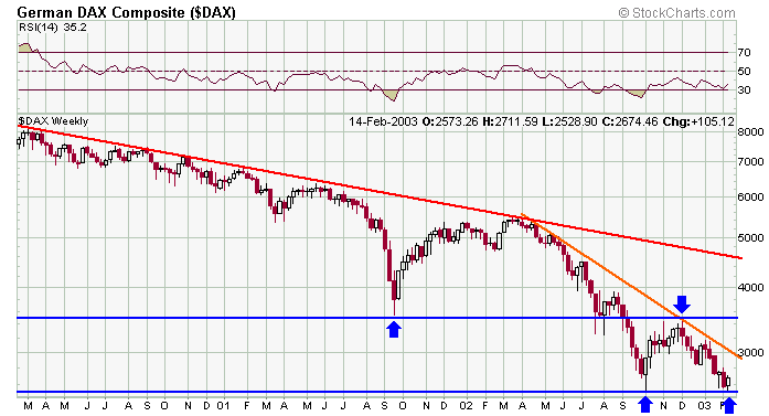 dax-20030215b.gif